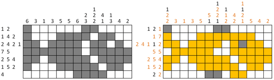 Nonogramme: Beispiele