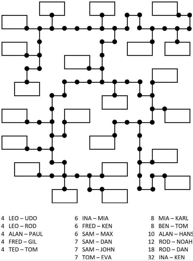 Beispiel für ein Distances-Rätsel